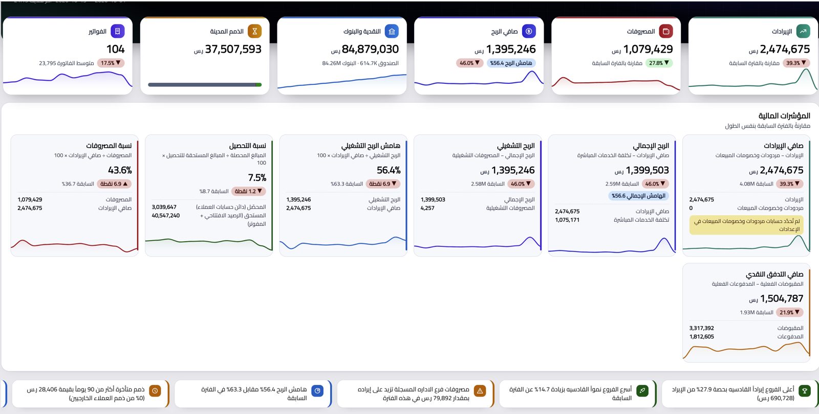 Financial dashboard: revenue, expenses and net profit